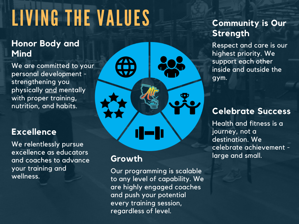 Why You Should Write Out the Core Values of your CrossFit Gym